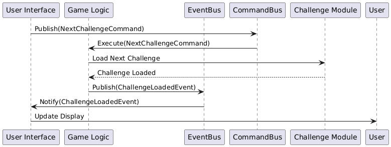 event command scenario