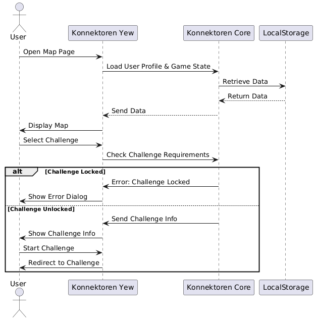 user selects challenge